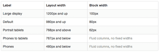 Grid System Explained