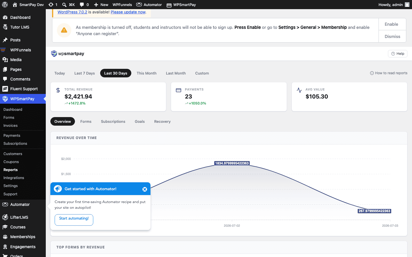 Screenshot of WP SmartPay Reports page showing the Revenue tab with monthly bar chart and stats cards