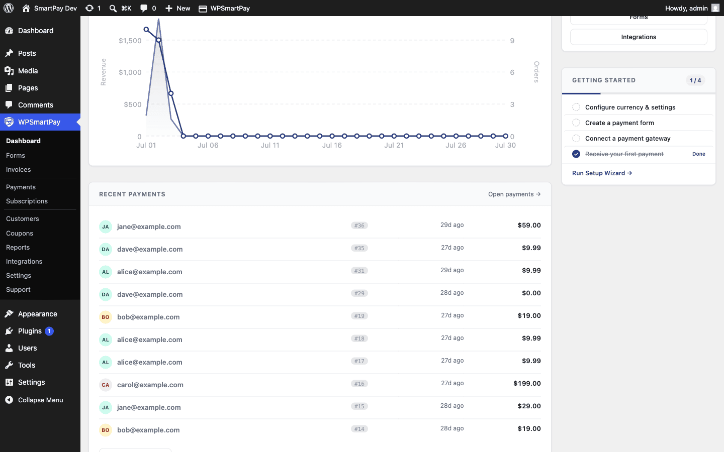 Screenshot of WP SmartPay dashboard stats cards and revenue chart