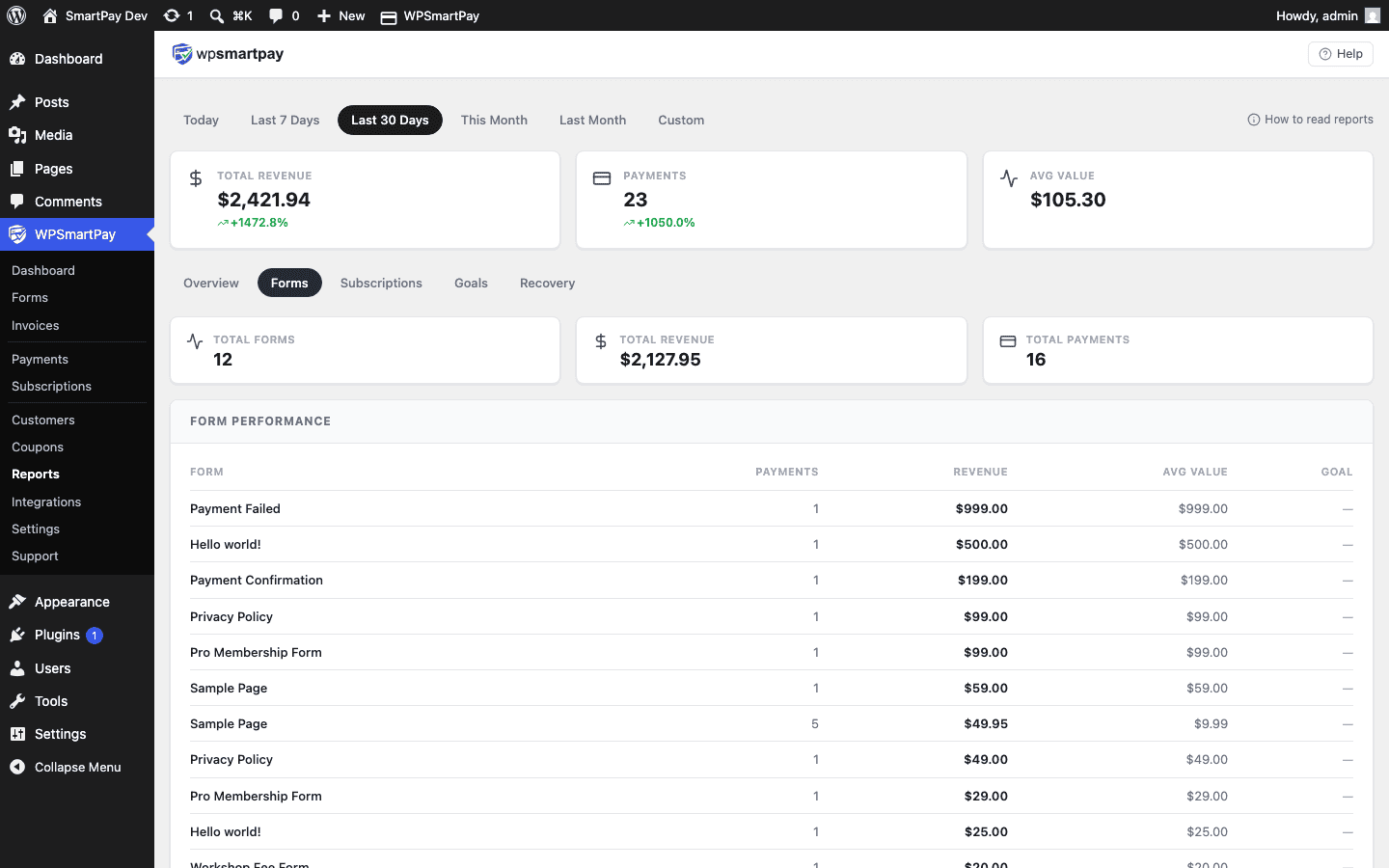 Screenshot of WP SmartPay Reports Forms tab showing per-form analytics
