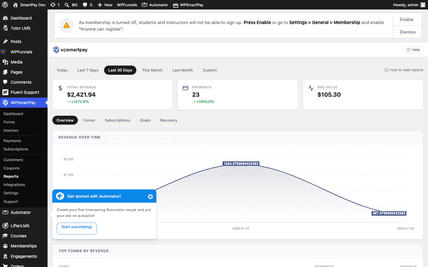 WP SmartPay revenue report showing recurring donation totals