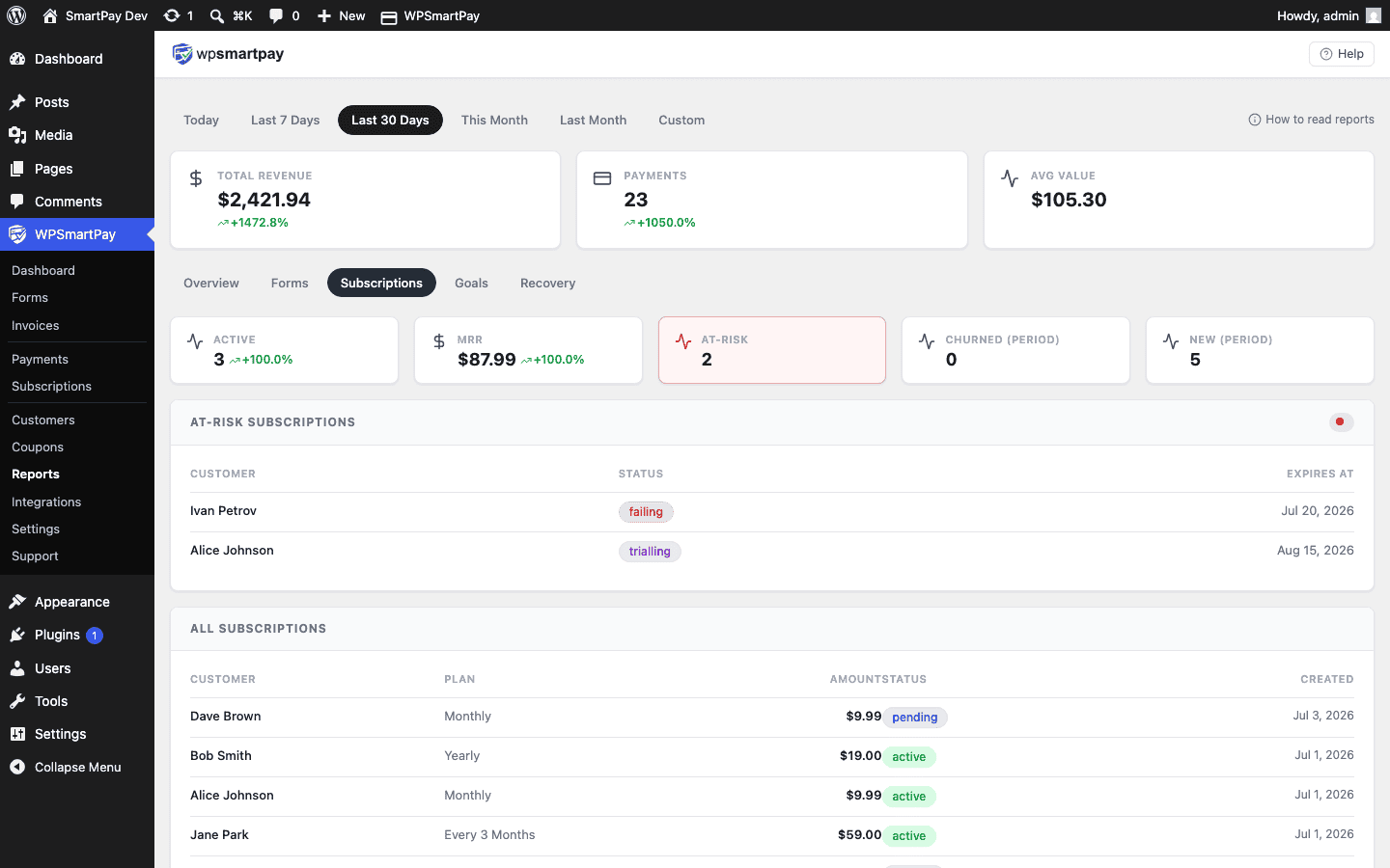 Screenshot of WP SmartPay Reports Subscriptions tab showing active count, MRR, and subscription lifecycle breakdown
