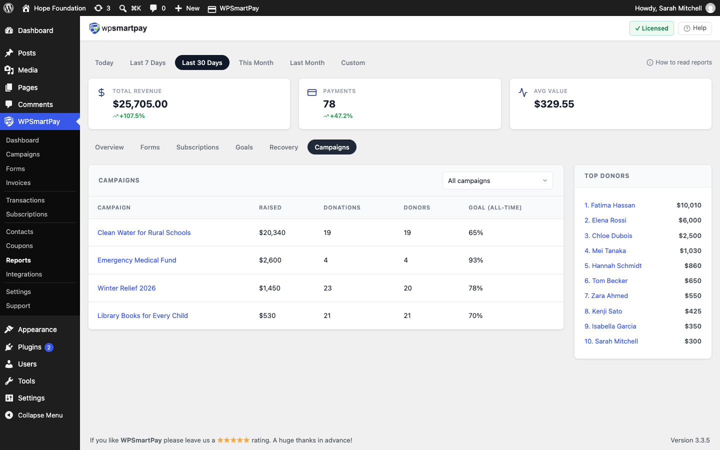 Screenshot of WP SmartPay Reports Campaigns tab showing raised, donations, donors and goal per campaign