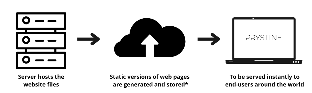 Website caching diagram