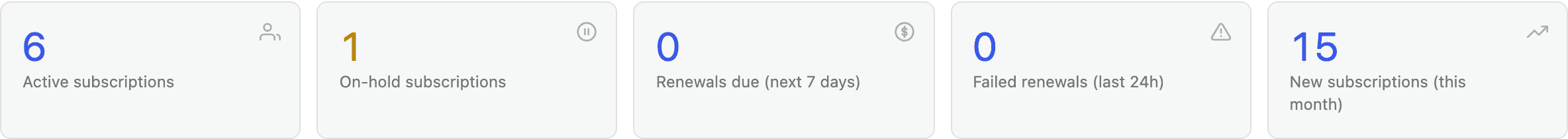 Screenshot of the five subscription pulse tiles showing active, on-hold, renewals due, failed renewals and new subscriptions