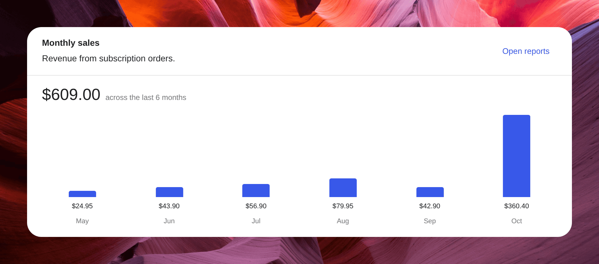 Screenshot of the monthly sales panel showing a six-month revenue bar chart with a total