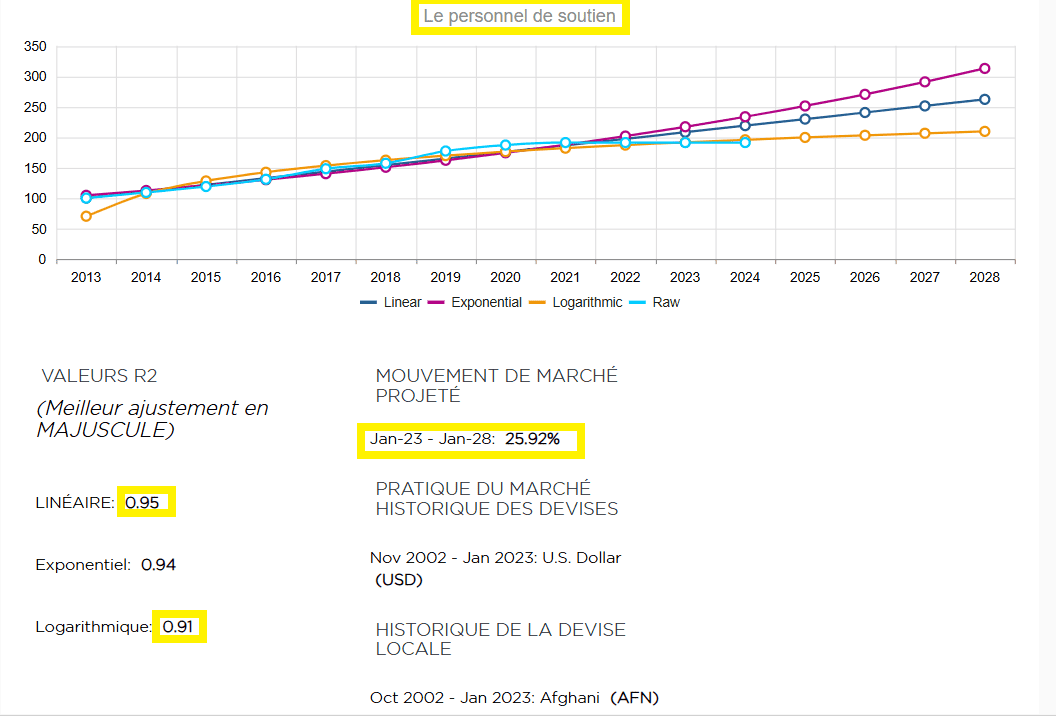 Trends ss 6.PNG